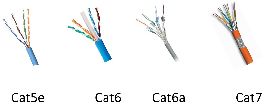 Typy ethernetových kabelů a nákupní průvodce - Zprávy - Focc Technology