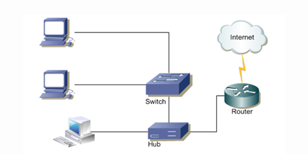 modem vs router vs ethernet switch between
