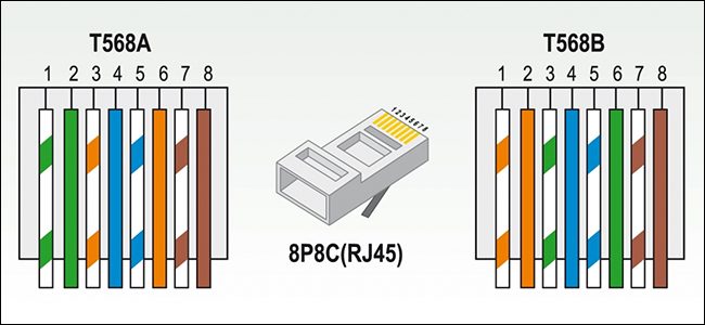 Wiring A Rj Connector