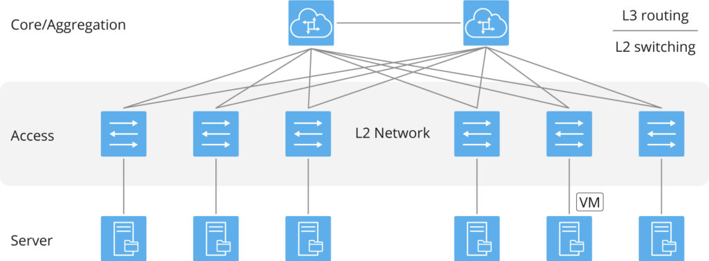 Large Layer 2 Network